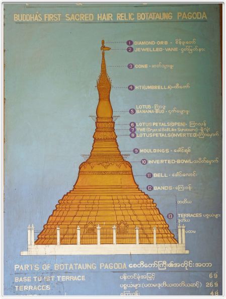 Rangoun (Yangon)